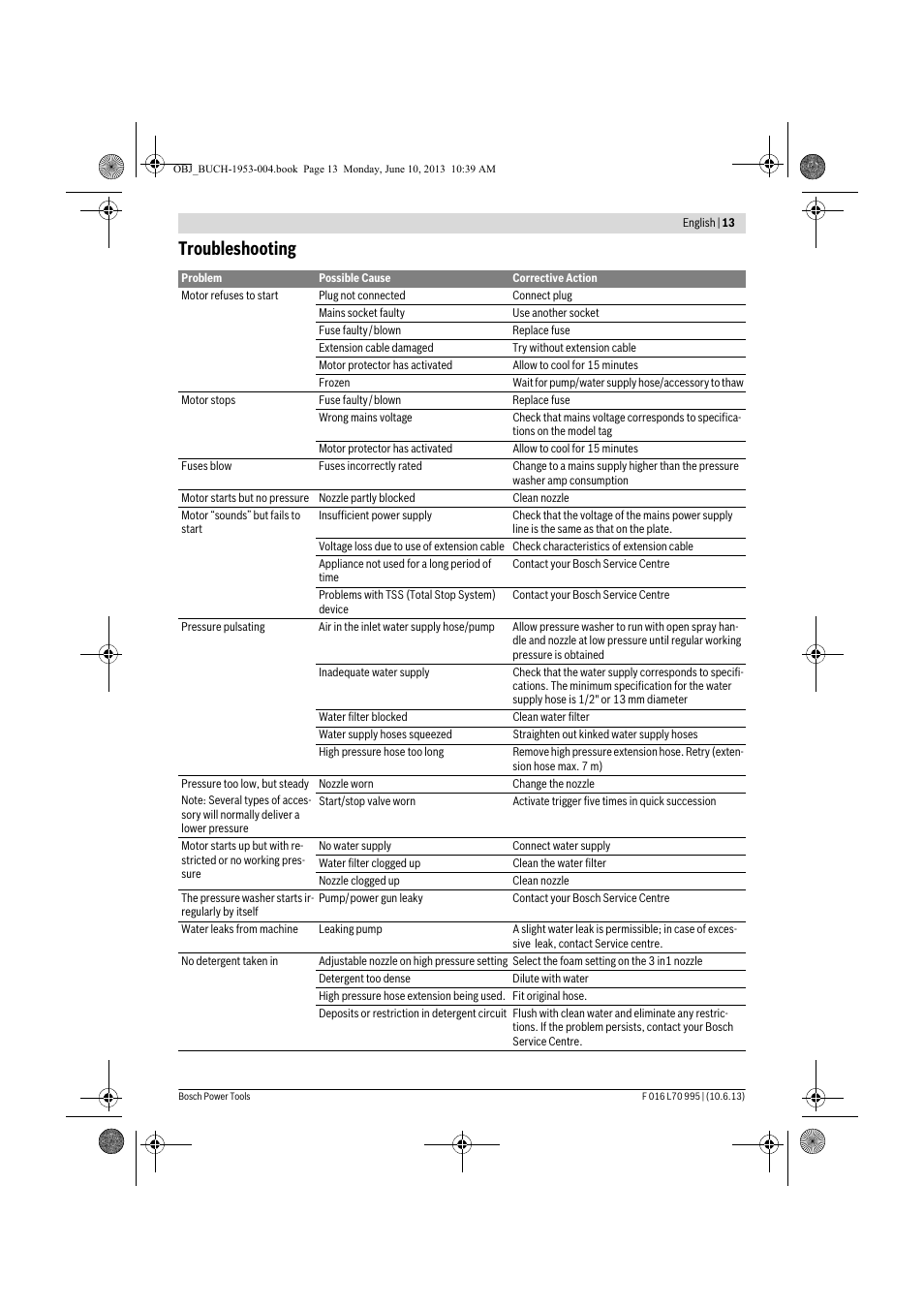 Troubleshooting | Bosch AQT 35-12 User Manual | Page 13 / 205