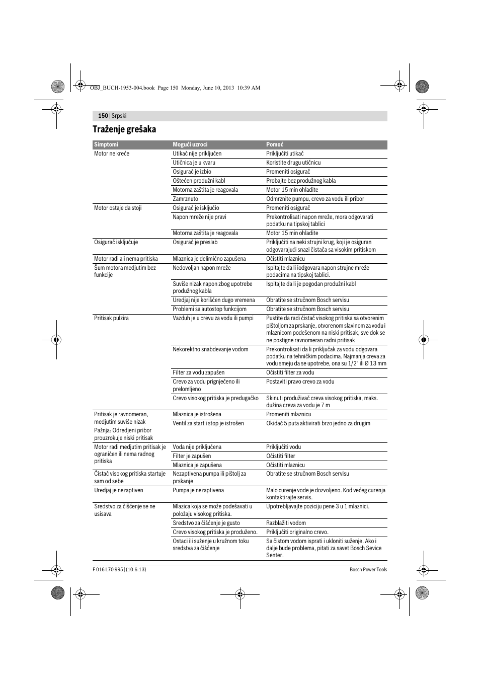 Traženje grešaka | Bosch AQT 35-12 User Manual | Page 150 / 205