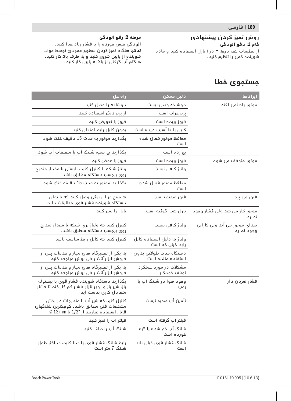 اطخ یوجتسج | Bosch AQT 35-12 User Manual | Page 189 / 205