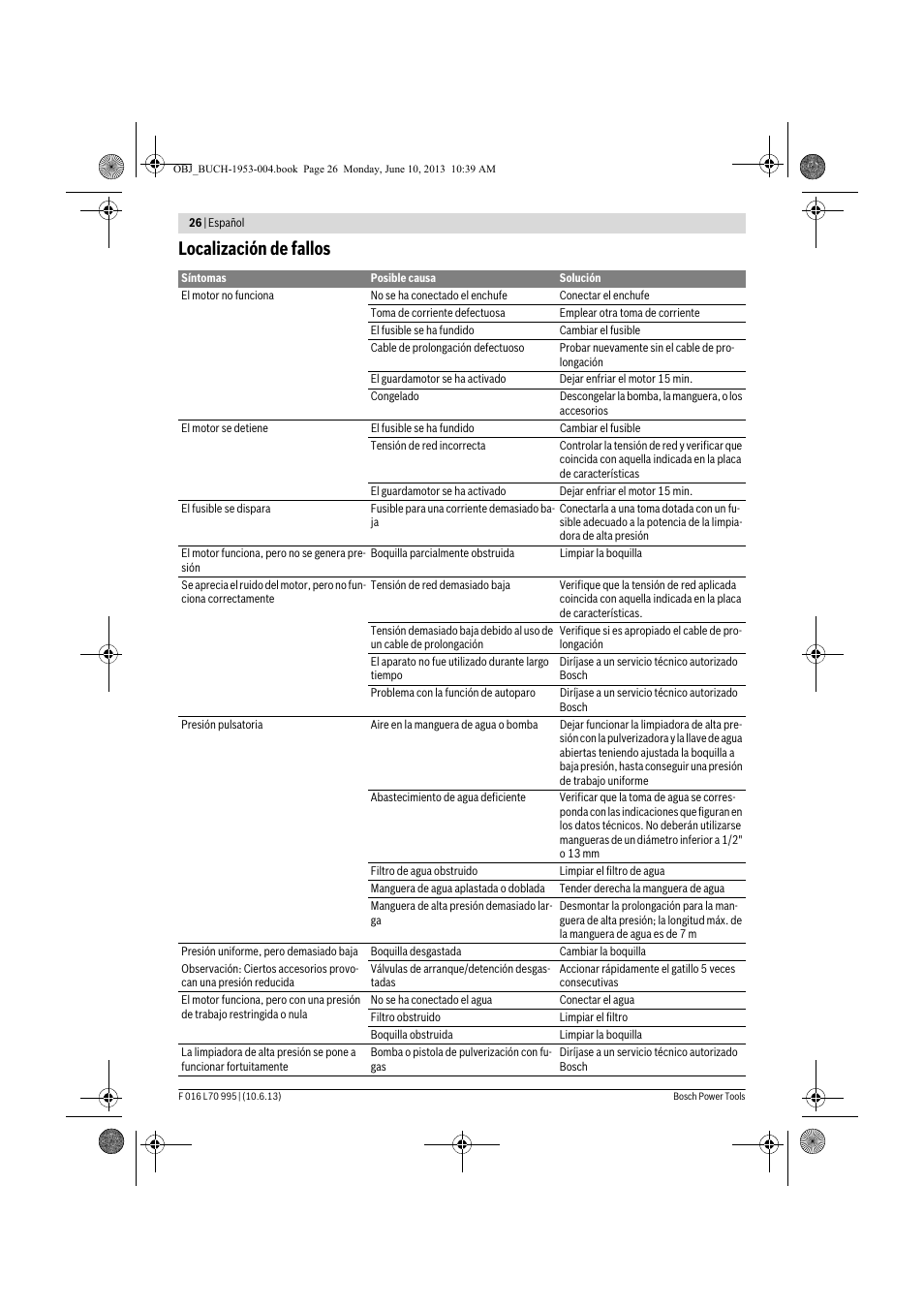 Localización de fallos | Bosch AQT 35-12 User Manual | Page 26 / 205