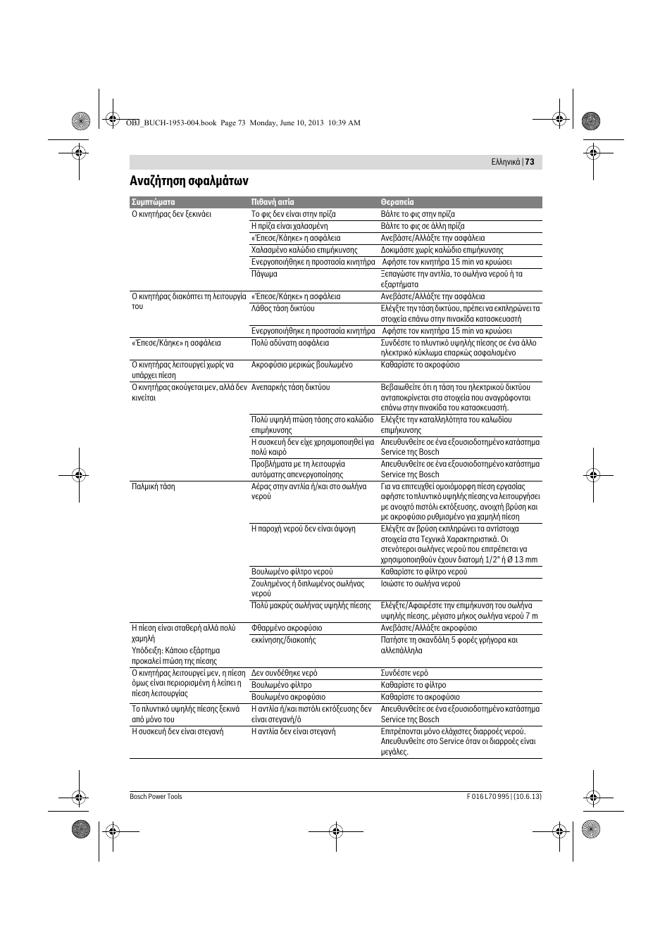 Αναζήτηση σφαλμάτων | Bosch AQT 35-12 User Manual | Page 73 / 205