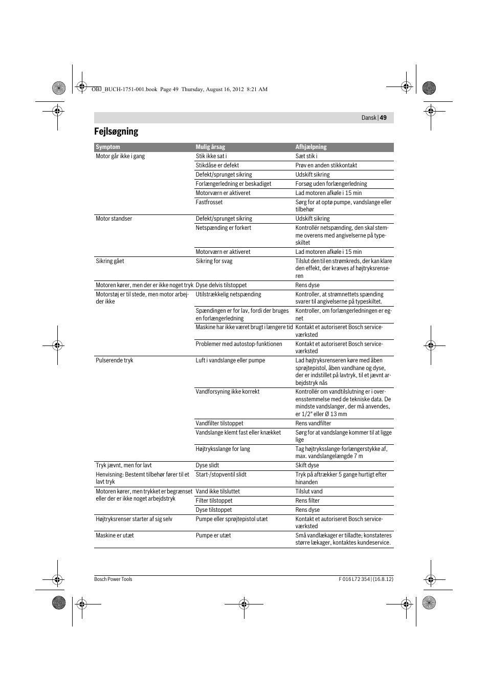 Fejlsøgning | Bosch GHP 5-13 C User Manual | Page 49 / 178