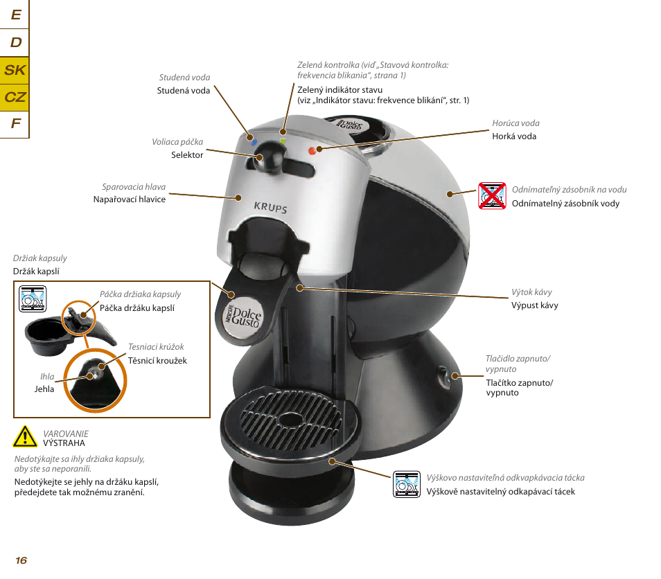 Cz e d sk f, Prehľad • přehled | Krups KP 200620 NESCAFE DOLCE GUSTO User Manual | Page 18 / 44