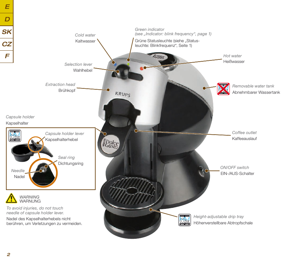 Cz e d sk f, Overview • übersicht | Krups KP 200620 NESCAFE DOLCE GUSTO User Manual | Page 4 / 44