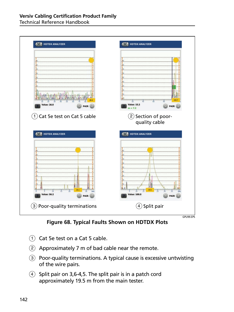Typical faults shown on hdtdx plots | Fluke Networks CertiFiber Pro Users Manual User Manual | Page 164 / 440