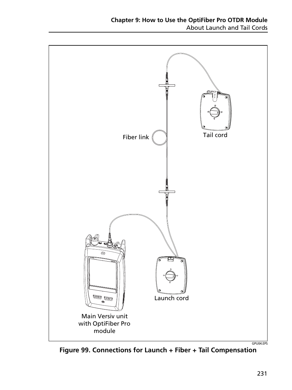 Connections for launch + fiber + tail compensation | Fluke Networks CertiFiber Pro Users Manual User Manual | Page 253 / 440