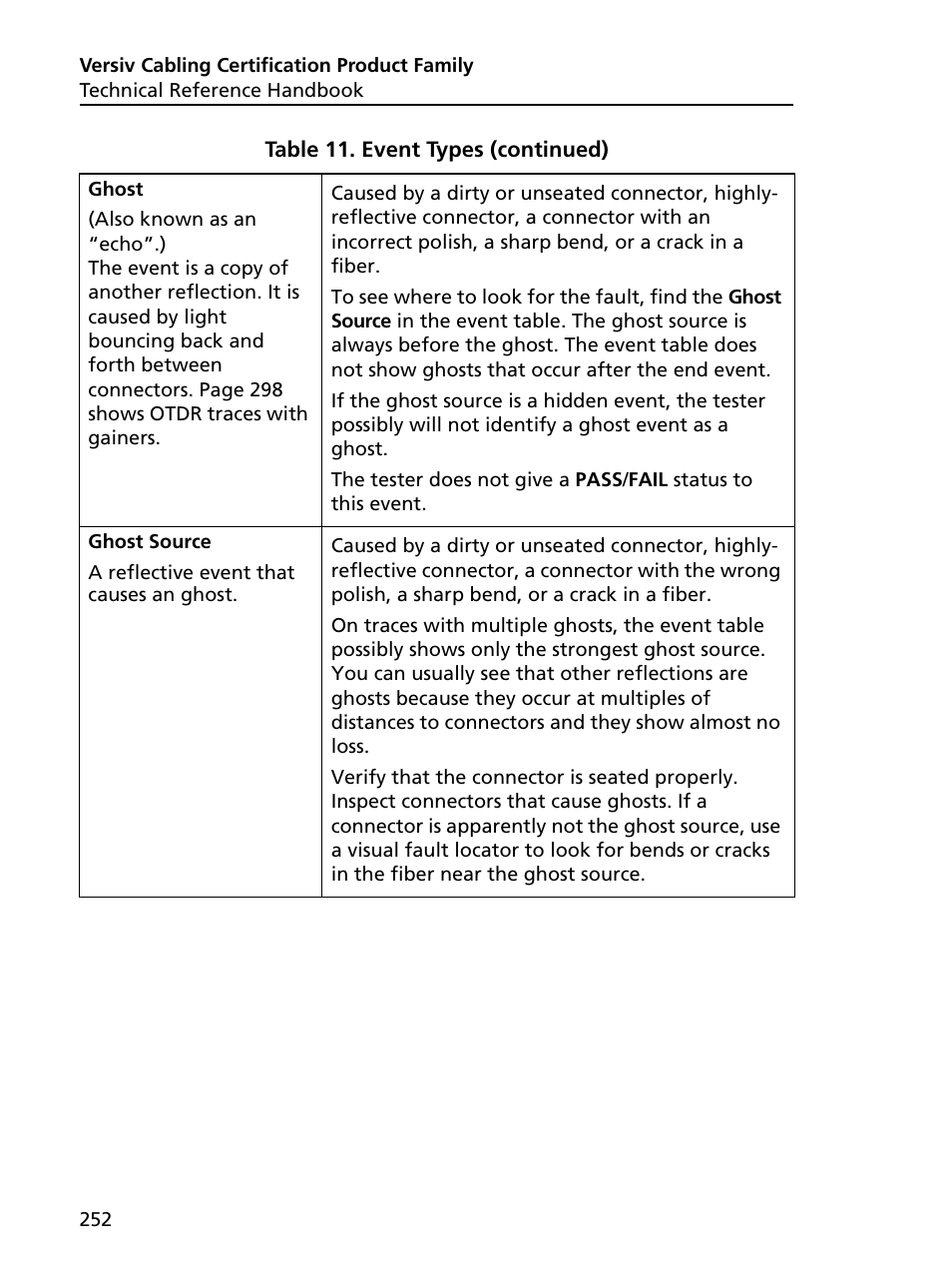 Fluke Networks CertiFiber Pro Users Manual User Manual | Page 274 / 440