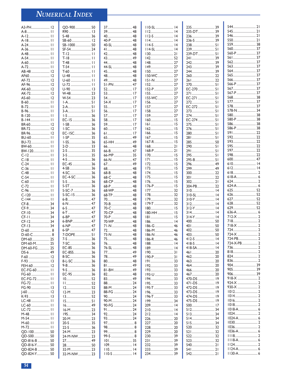 Umerical, Ndex | Magnolia Brush Catalog User Manual | Page 54 / 56