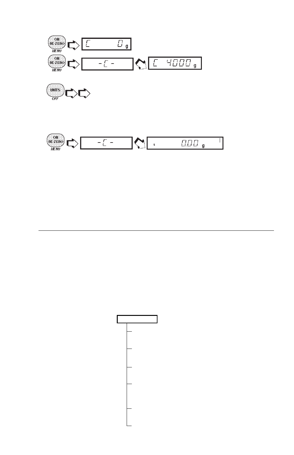 User menu | Ohaus GT4100DG Electronic Balances User Manual | Page 21 / 52