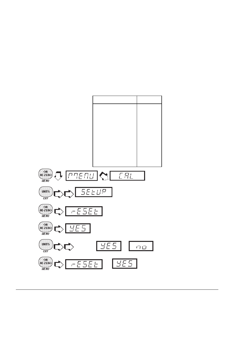Setup menu protection, Reset | Ohaus GT4100DG Electronic Balances User Manual | Page 26 / 52