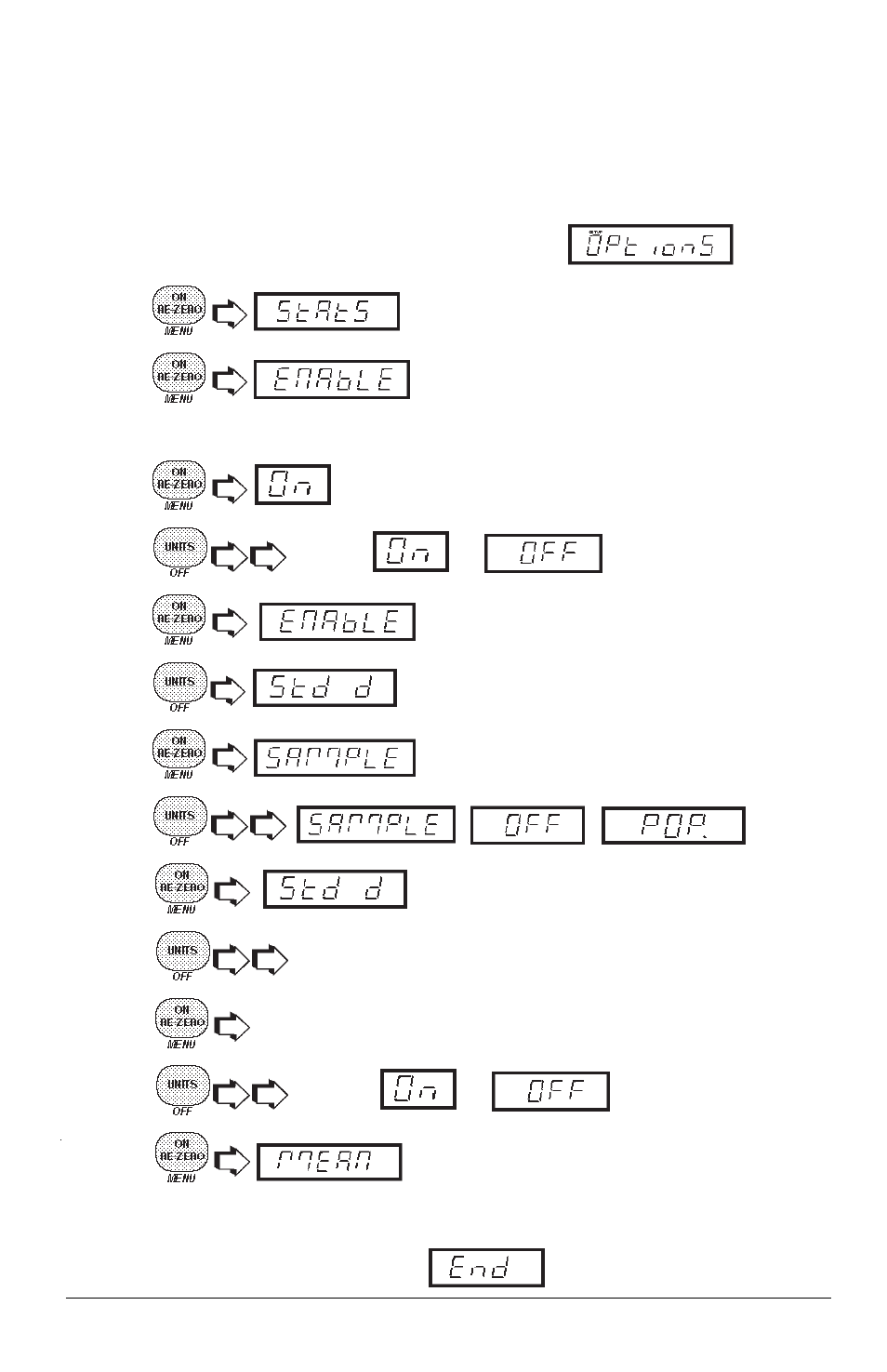 Ohaus GT4100DG Electronic Balances User Manual | Page 28 / 52
