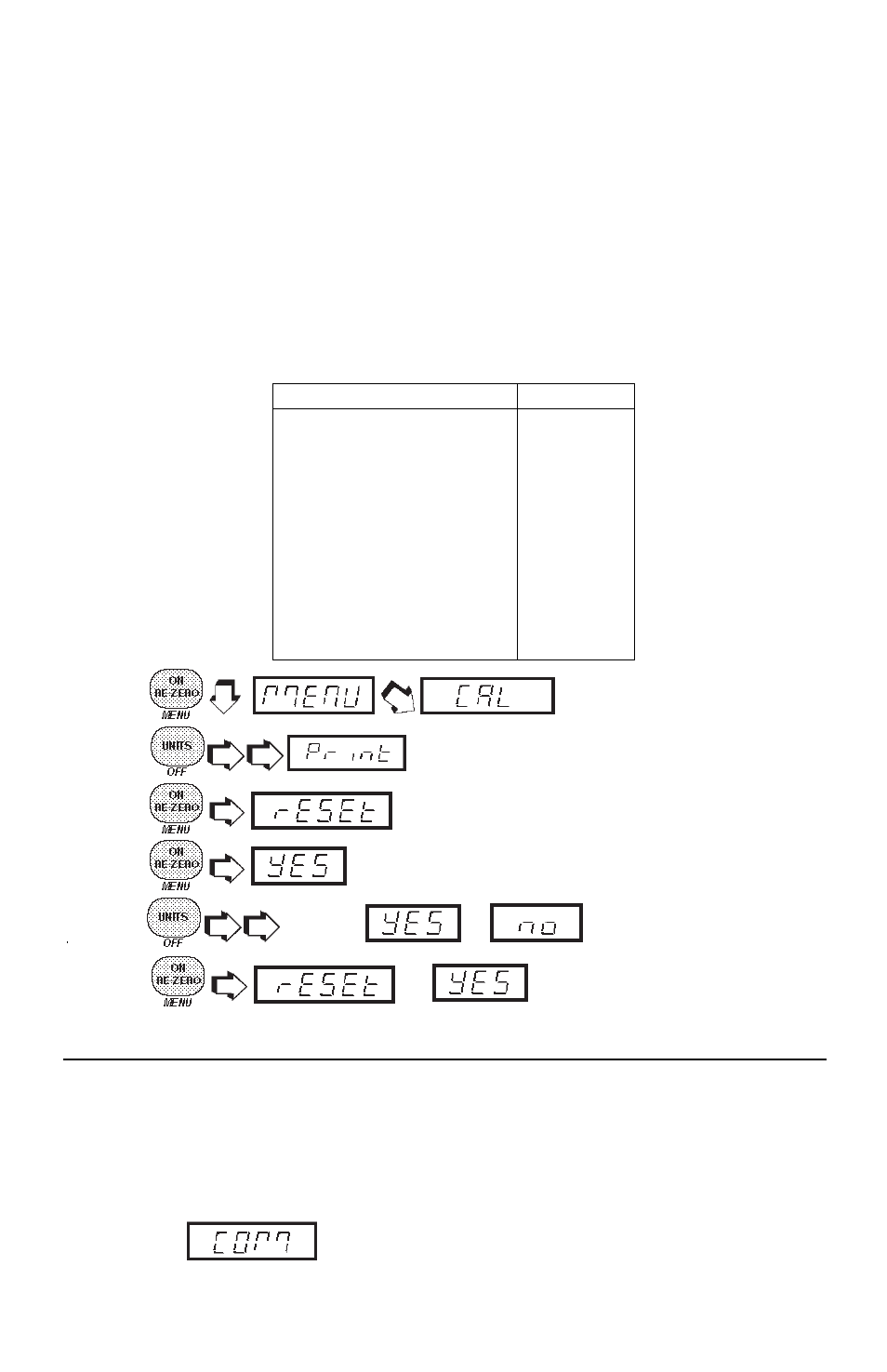 Print menu protection, Reset, Comunication | Communication | Ohaus GT4100DG Electronic Balances User Manual | Page 33 / 52