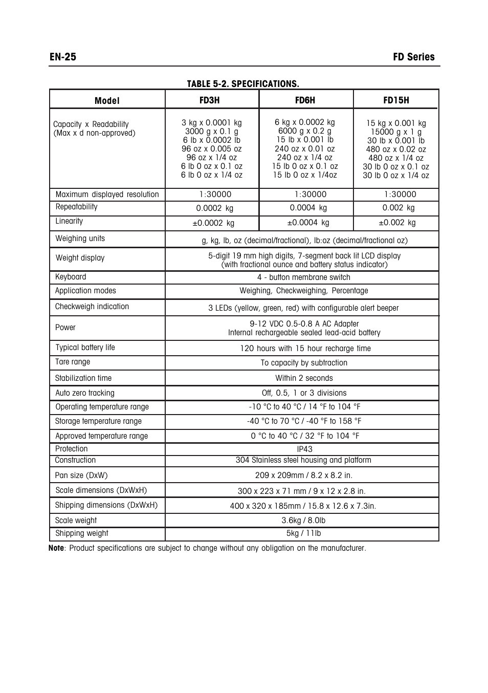 En-25 fd series | Ohaus FD Series STAINLESS STEEL COMPACT SCALES Manual multi User Manual | Page 31 / 88