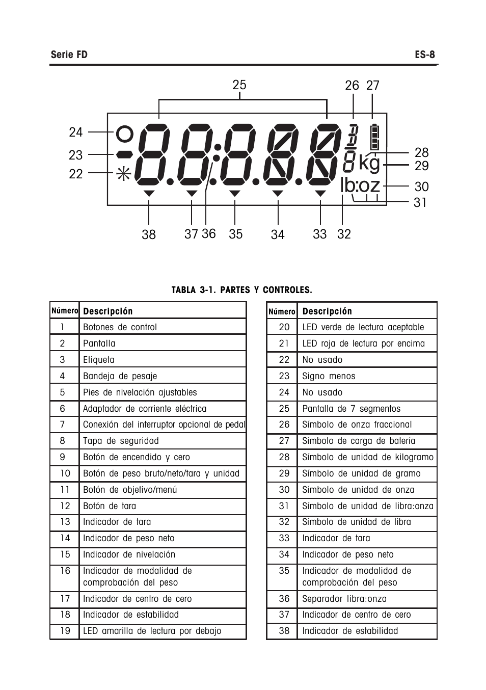 Ohaus FD Series STAINLESS STEEL COMPACT SCALES Manual multi User Manual | Page 40 / 88