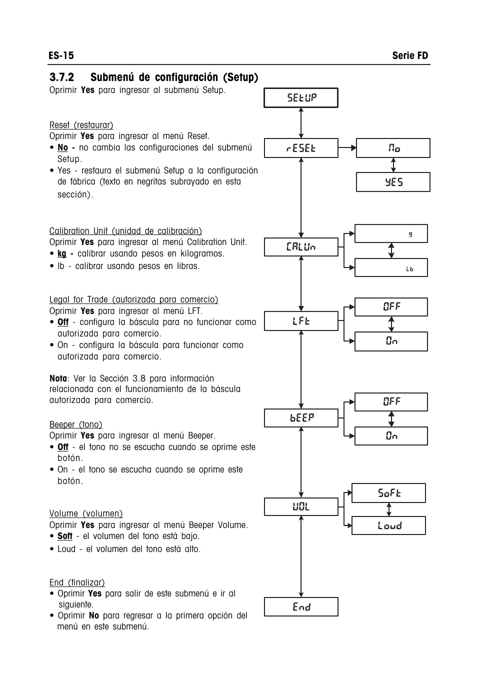 2 submenú de configuración (setup) | Ohaus FD Series STAINLESS STEEL COMPACT SCALES Manual multi User Manual | Page 47 / 88