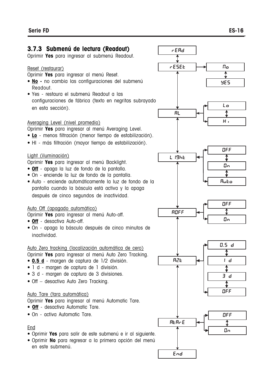 3 submenú de lectura (readout) | Ohaus FD Series STAINLESS STEEL COMPACT SCALES Manual multi User Manual | Page 48 / 88
