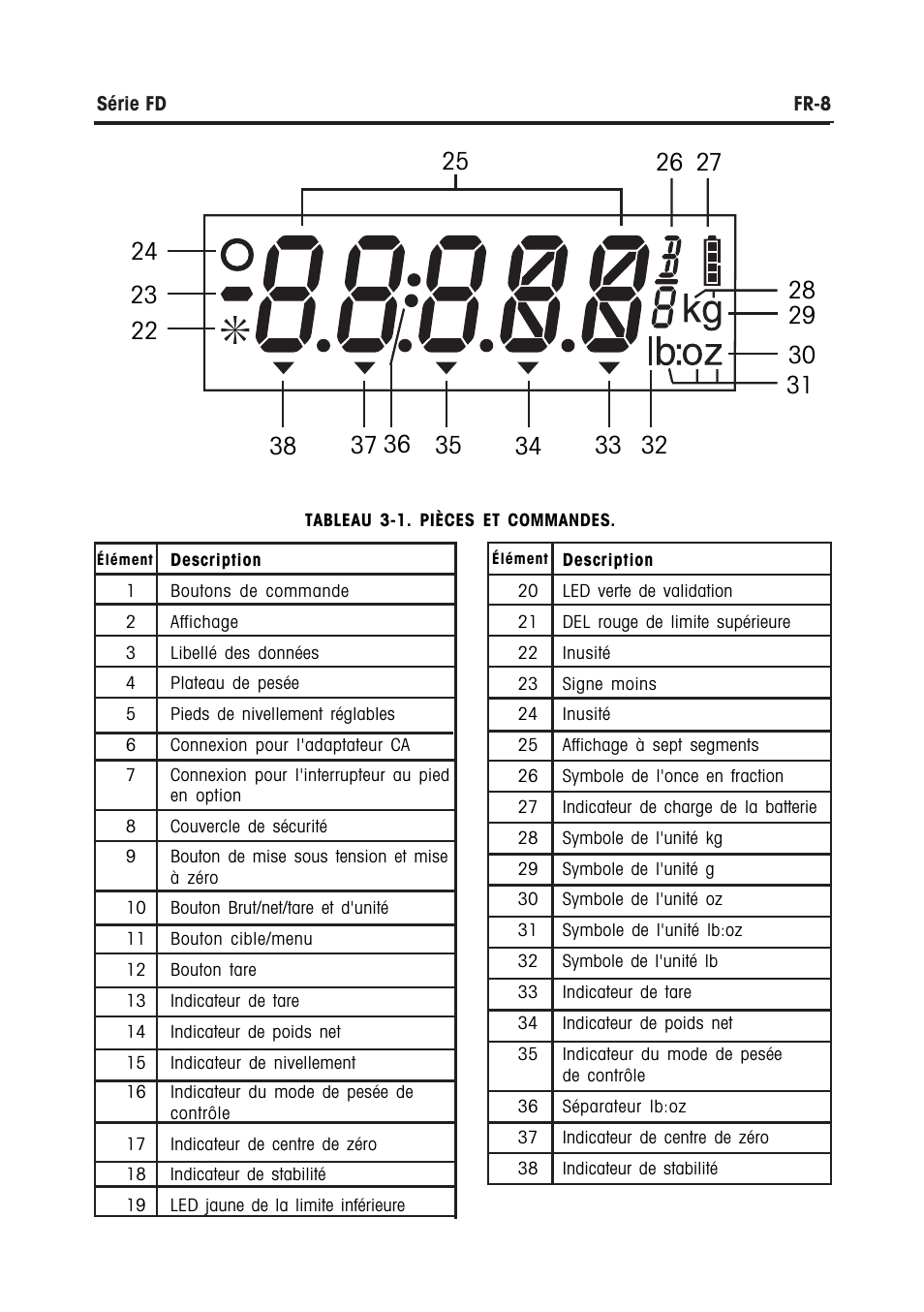 Ohaus FD Series STAINLESS STEEL COMPACT SCALES Manual multi User Manual | Page 66 / 88