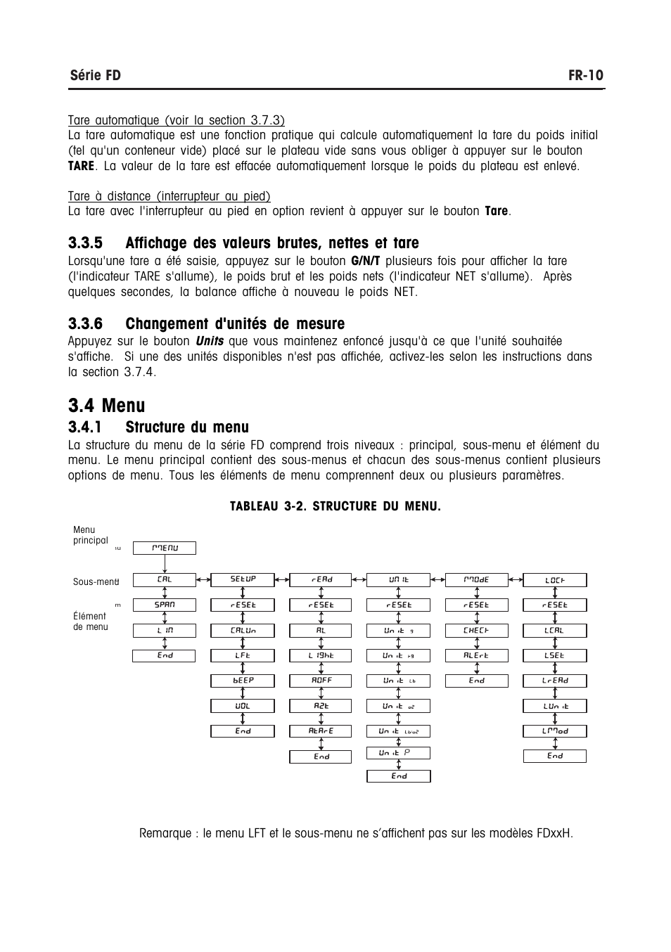 4 menu, 5 affichage des valeurs brutes, nettes et tare, 6 changement d'unités de mesure | 1 structure du menu | Ohaus FD Series STAINLESS STEEL COMPACT SCALES Manual multi User Manual | Page 68 / 88