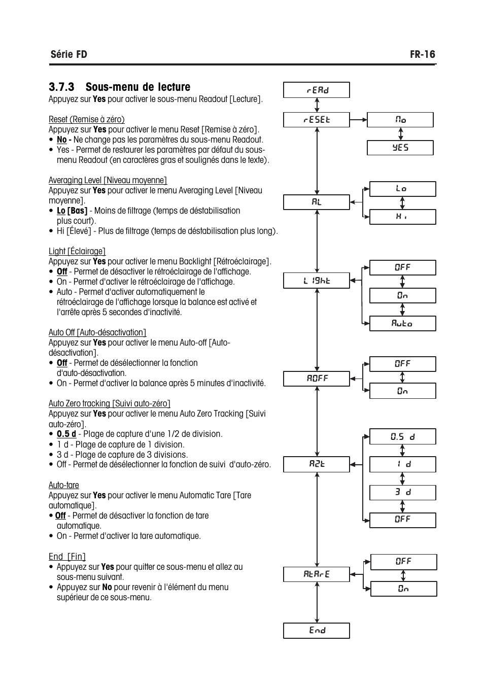 3 sous-menu de lecture | Ohaus FD Series STAINLESS STEEL COMPACT SCALES Manual multi User Manual | Page 74 / 88