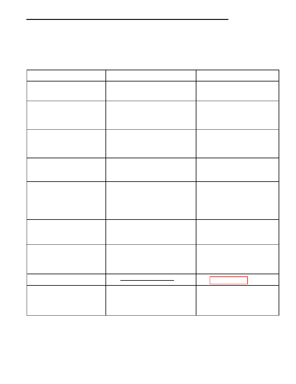 Care and maintenance, 1 troubleshooting, Cd indicators 5 care and maintenance | Ohaus CD-33 Indicator User Manual | Page 43 / 47