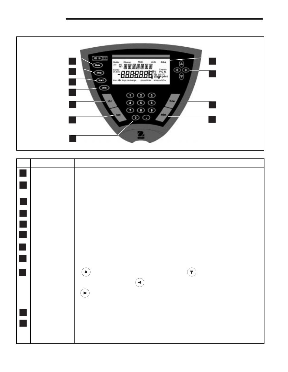 Overview of controls, Cd indicators overview of controls | Ohaus CD-33 Indicator User Manual | Page 6 / 47