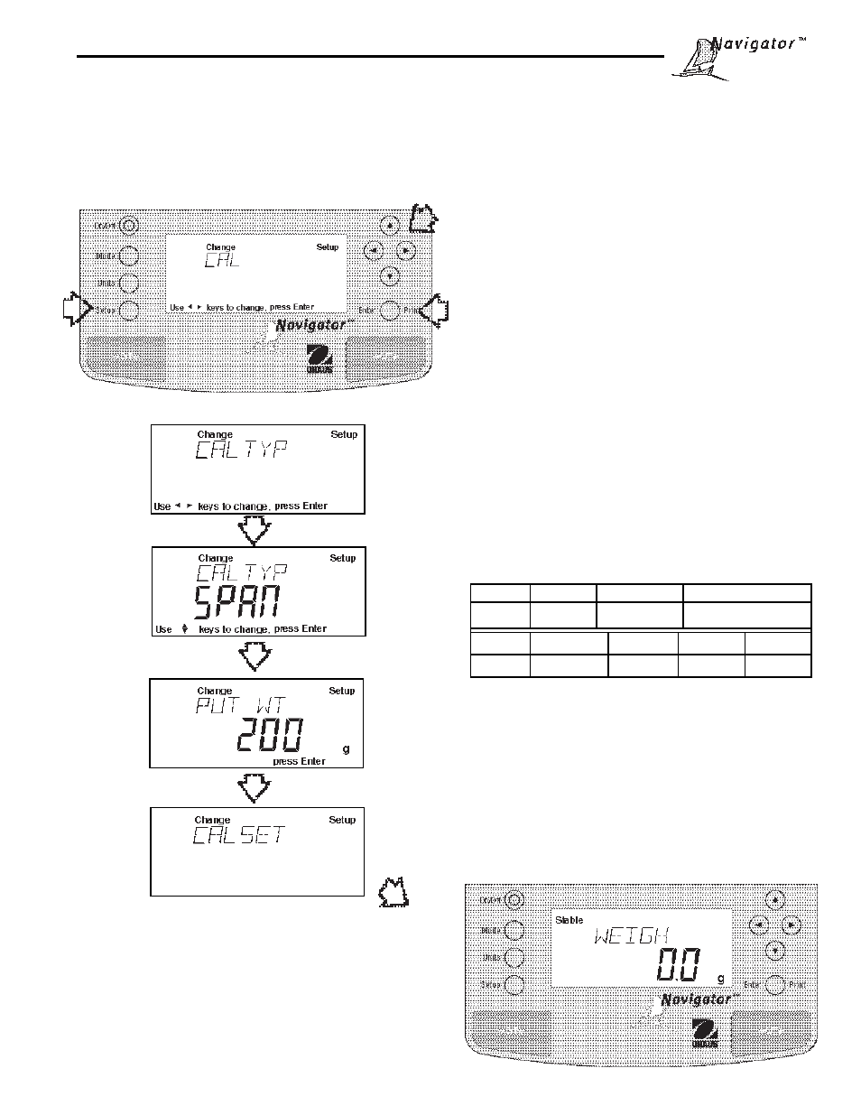4 span calibration, Procedure | Ohaus NBF1A2 Navigator Balances User Manual | Page 17 / 107