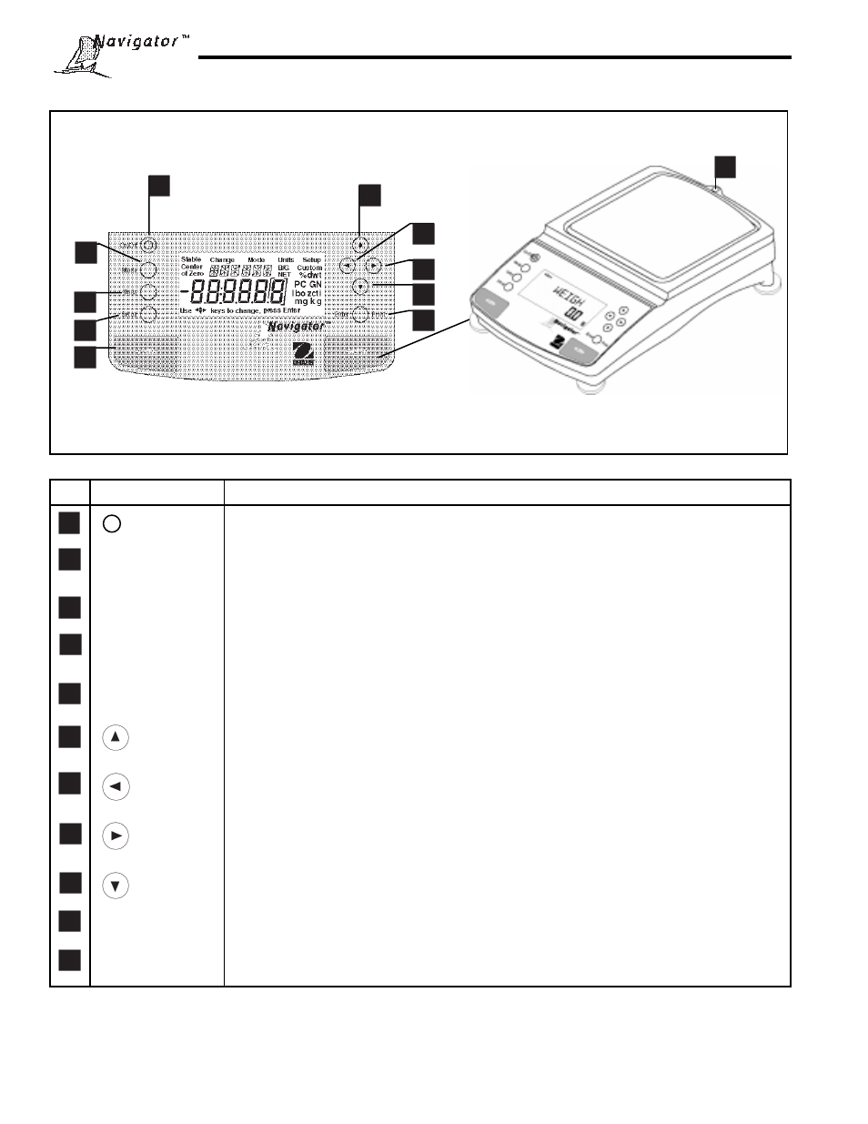Overview of controls | Ohaus NBF1A2 Navigator Balances User Manual | Page 6 / 107