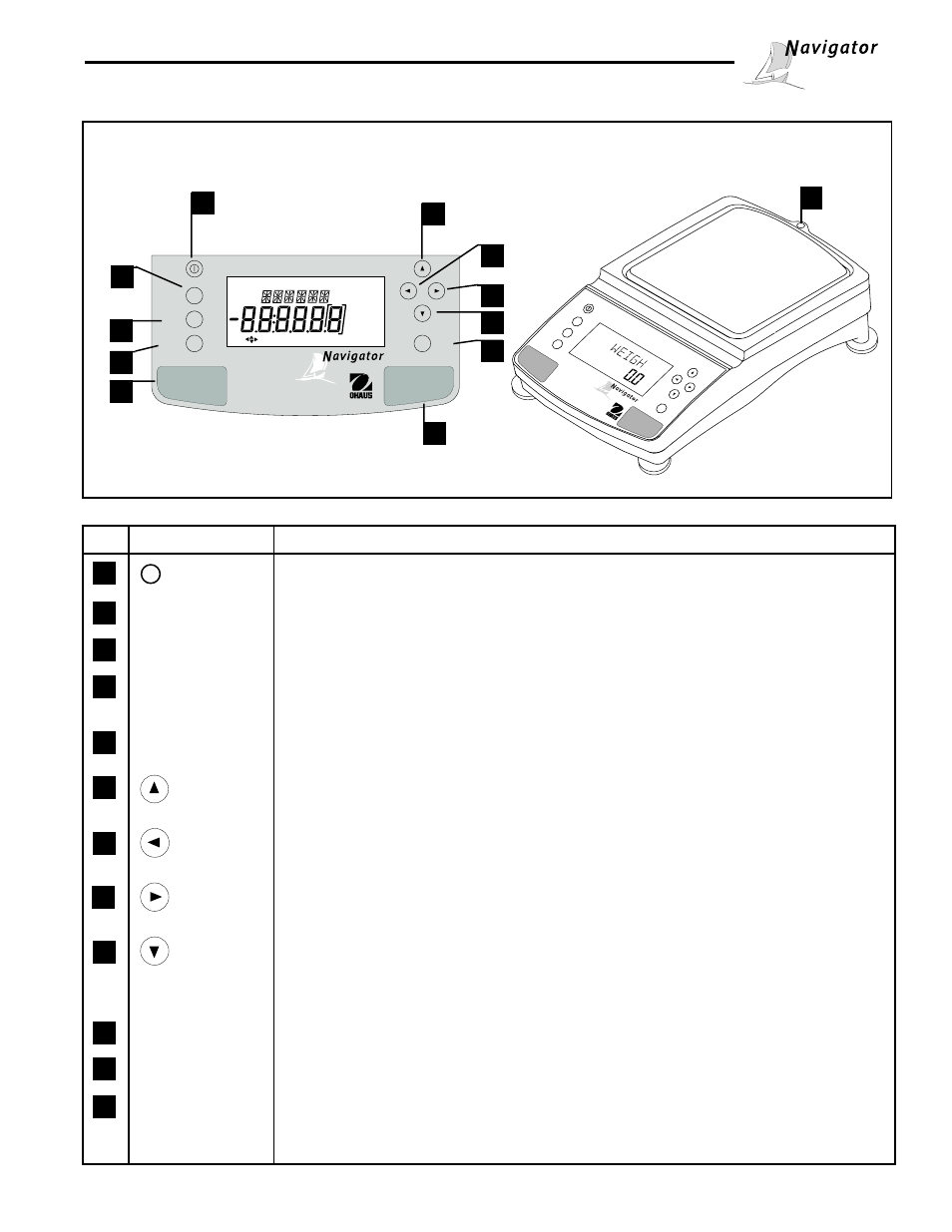 Overview of controls | Ohaus NBF1A2 Navigator Balances User Manual | Page 64 / 107
