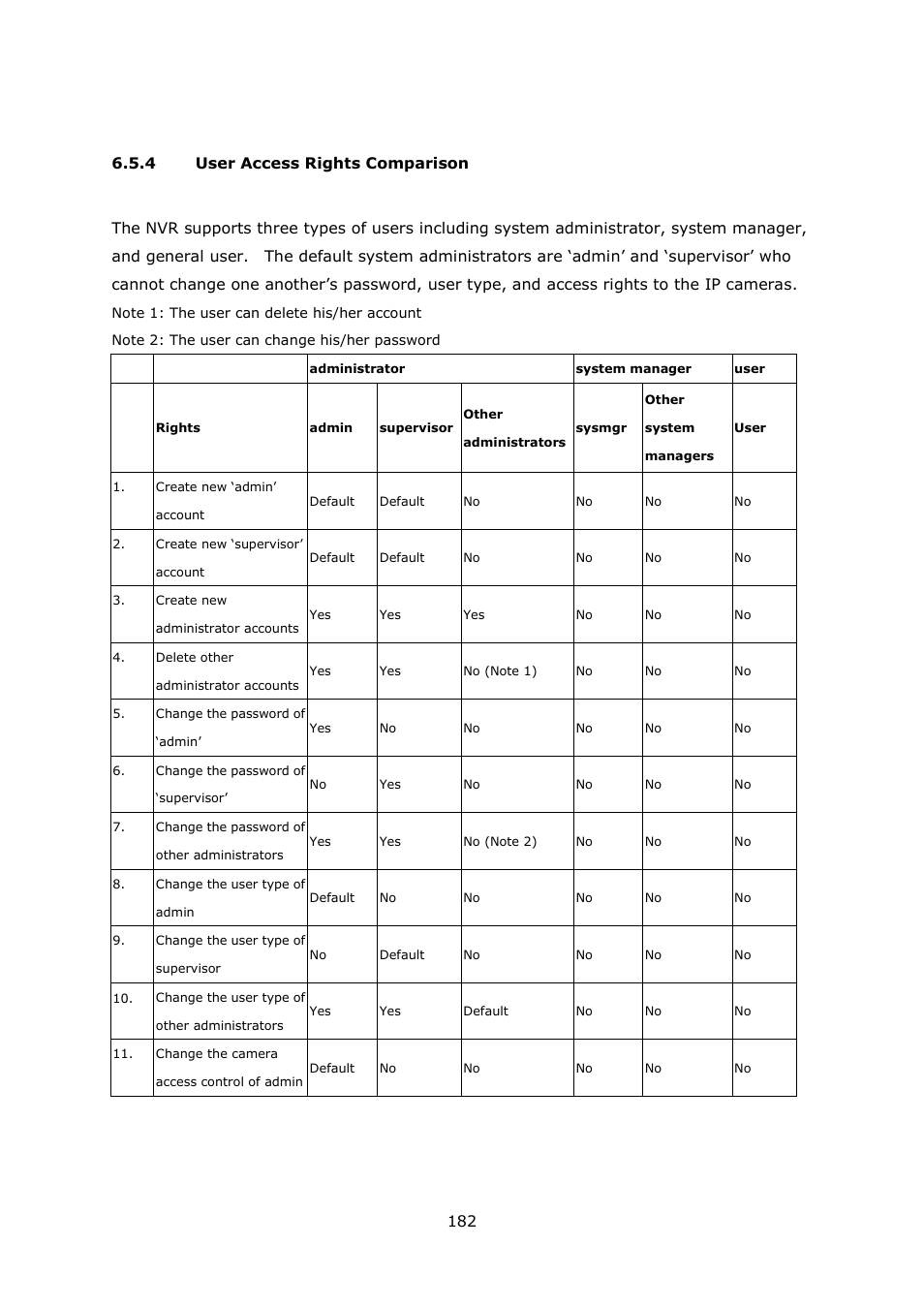 User access rights comparison | QNAP VS-2004L en User Manual | Page 182 / 265