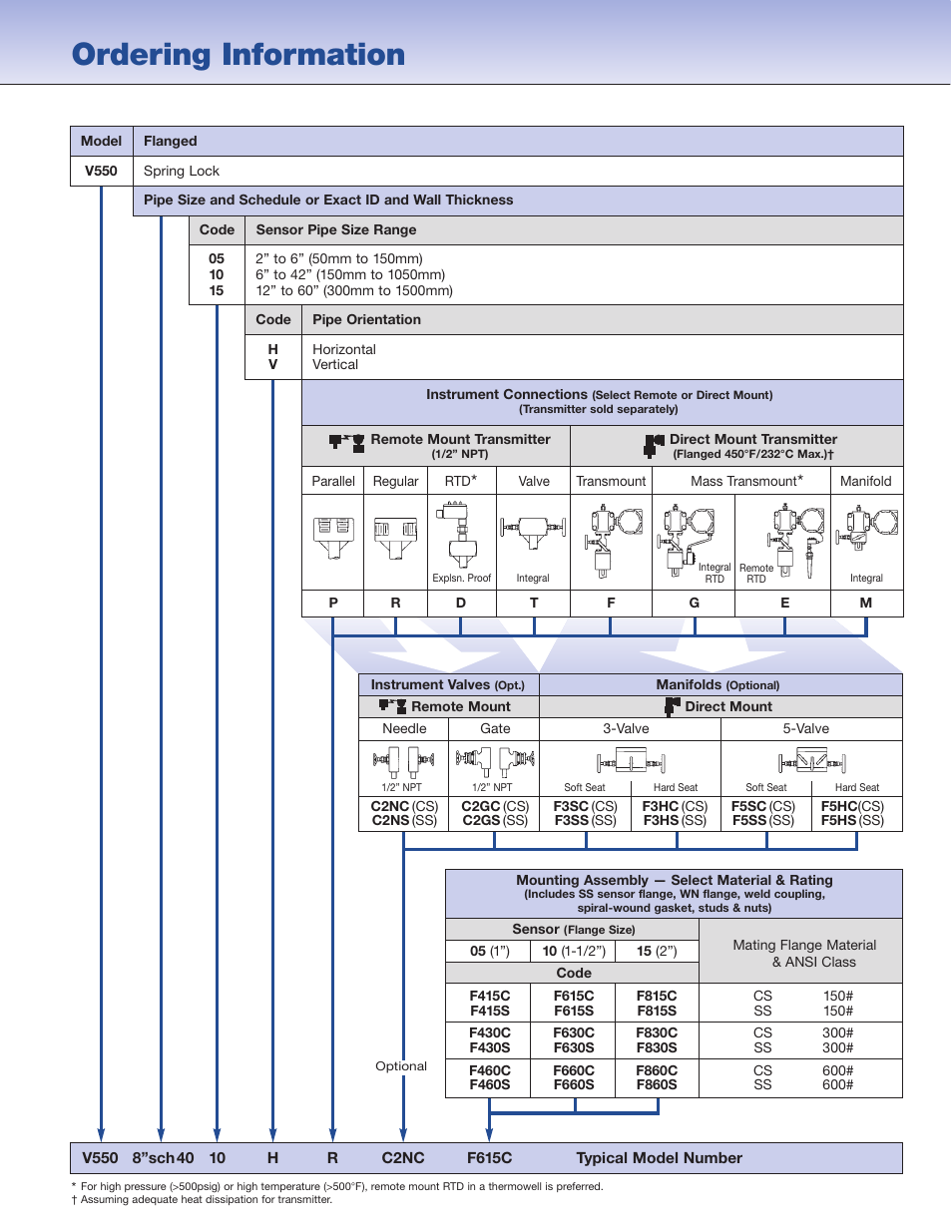Ordering information | Veris Verabar V550 Spec Sheet User Manual | Page 3 / 4