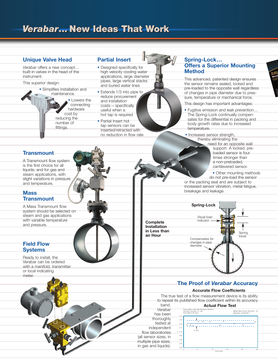 Unique valve head, Transmount, Mass transmount | Field flow systems, The proof of verabar accuracy, Partial insert, Spring-lock… offers a superior mounting method | Veris Verabar Brochure User Manual | Page 3 / 6