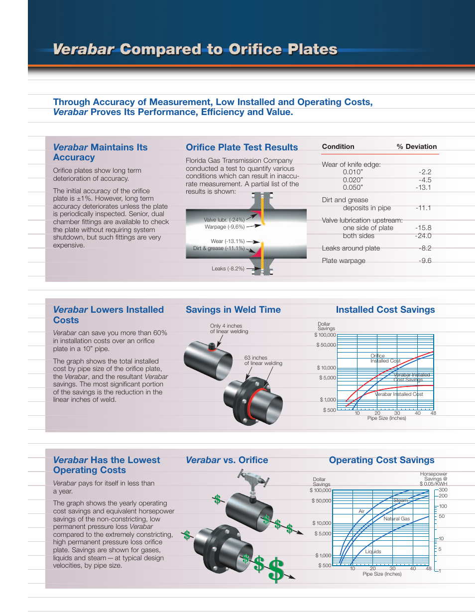 Veris Verabar Brochure User Manual | Page 5 / 6