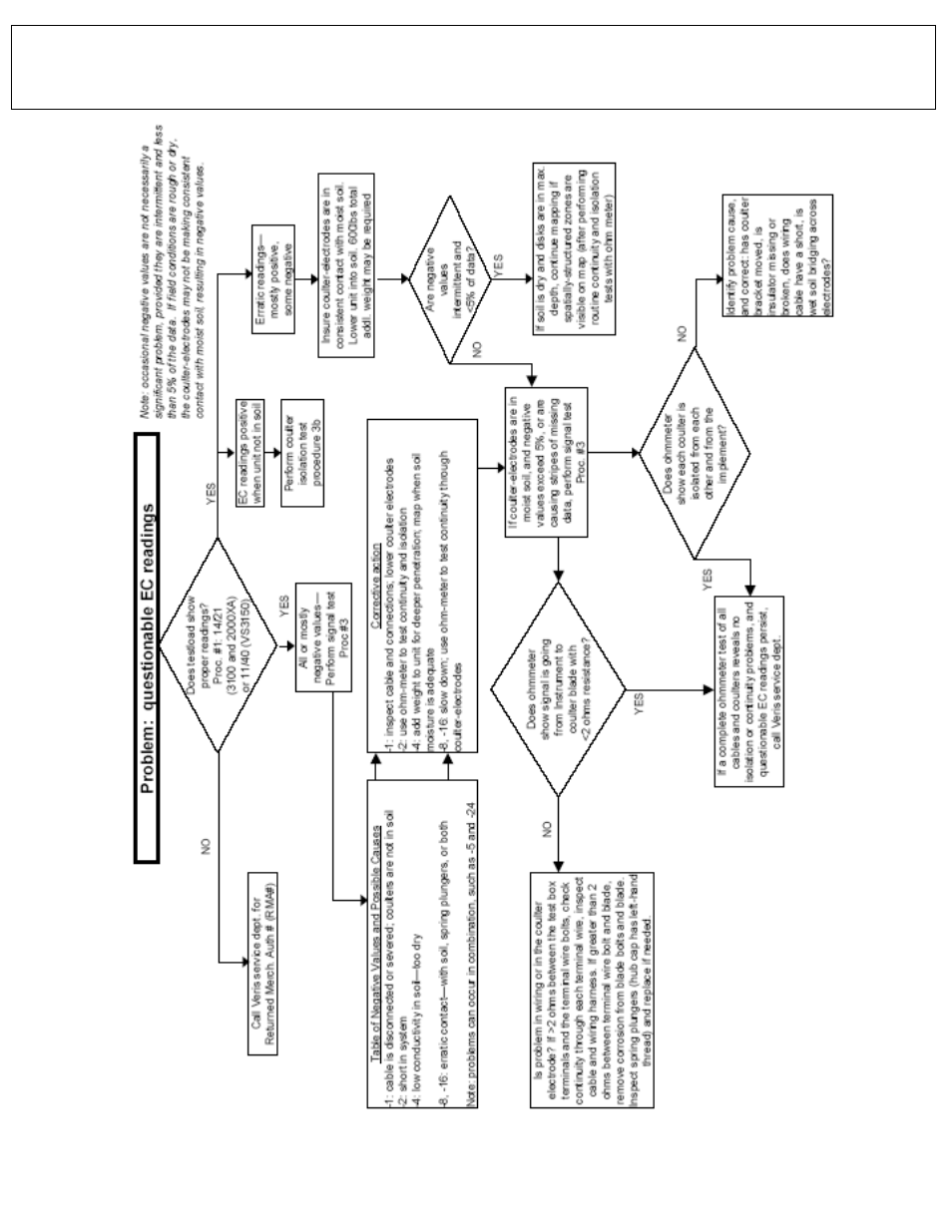 Veris Technologies 3150 Soil EC Mapping System - Operating Instructions User Manual | Page 38 / 61