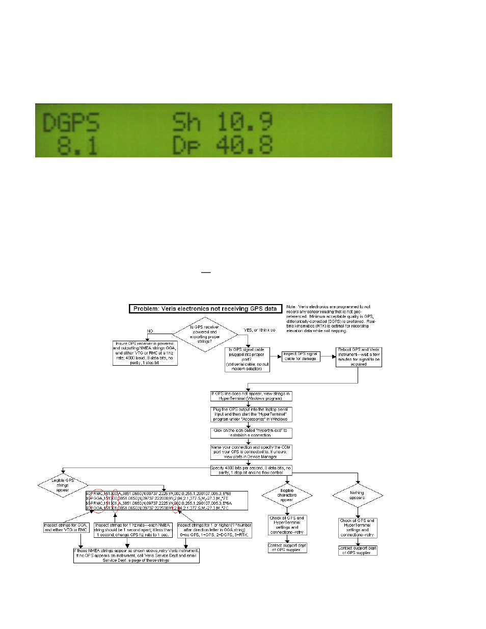 Veris Technologies 3150 Soil EC Mapping System - Operating Instructions User Manual | Page 47 / 61