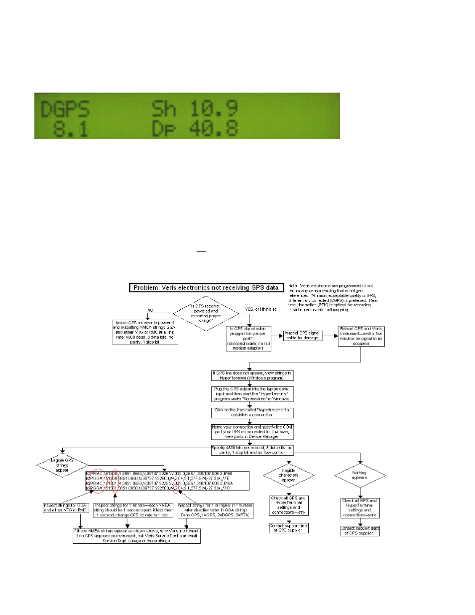 Veris Technologies Quad 2800 Soil EC Mapping System - Operating Instructions User Manual | Page 34 / 44
