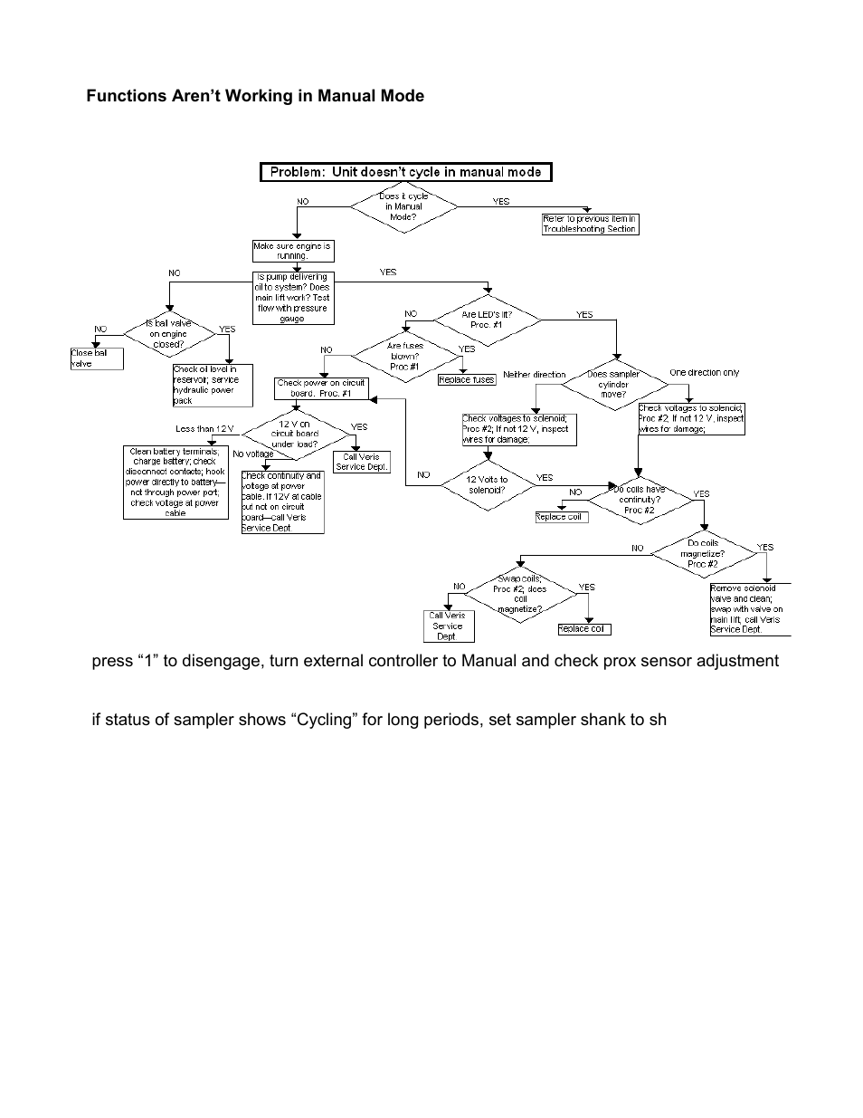 Veris Technologies pH Manager - Operating Instructions User Manual | Page 47 / 72