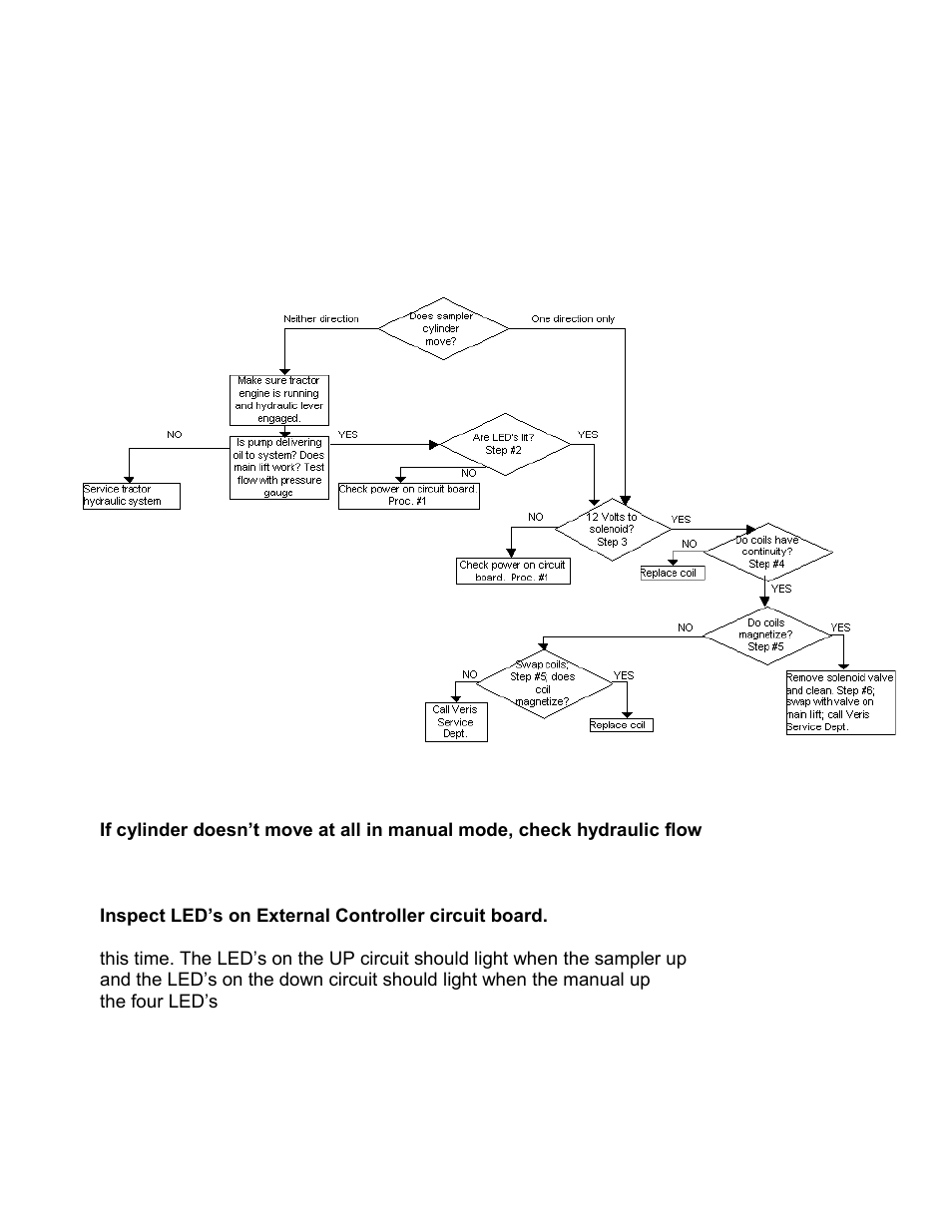 Veris Technologies pH Manager - Operating Instructions User Manual | Page 54 / 72