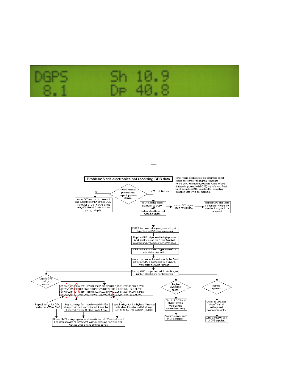 Veris Technologies 3150 Soil EC Mapping System - Trouble-shooting User Manual | Page 14 / 17
