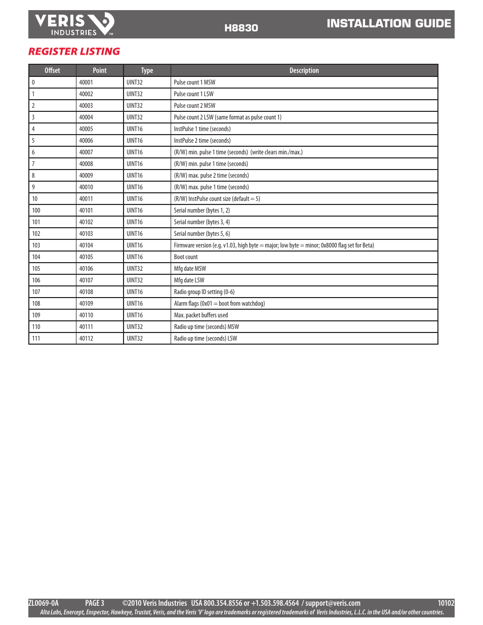 Installation guide, Register listing, H8830 | Veris Industries H8830 Install User Manual | Page 3 / 3