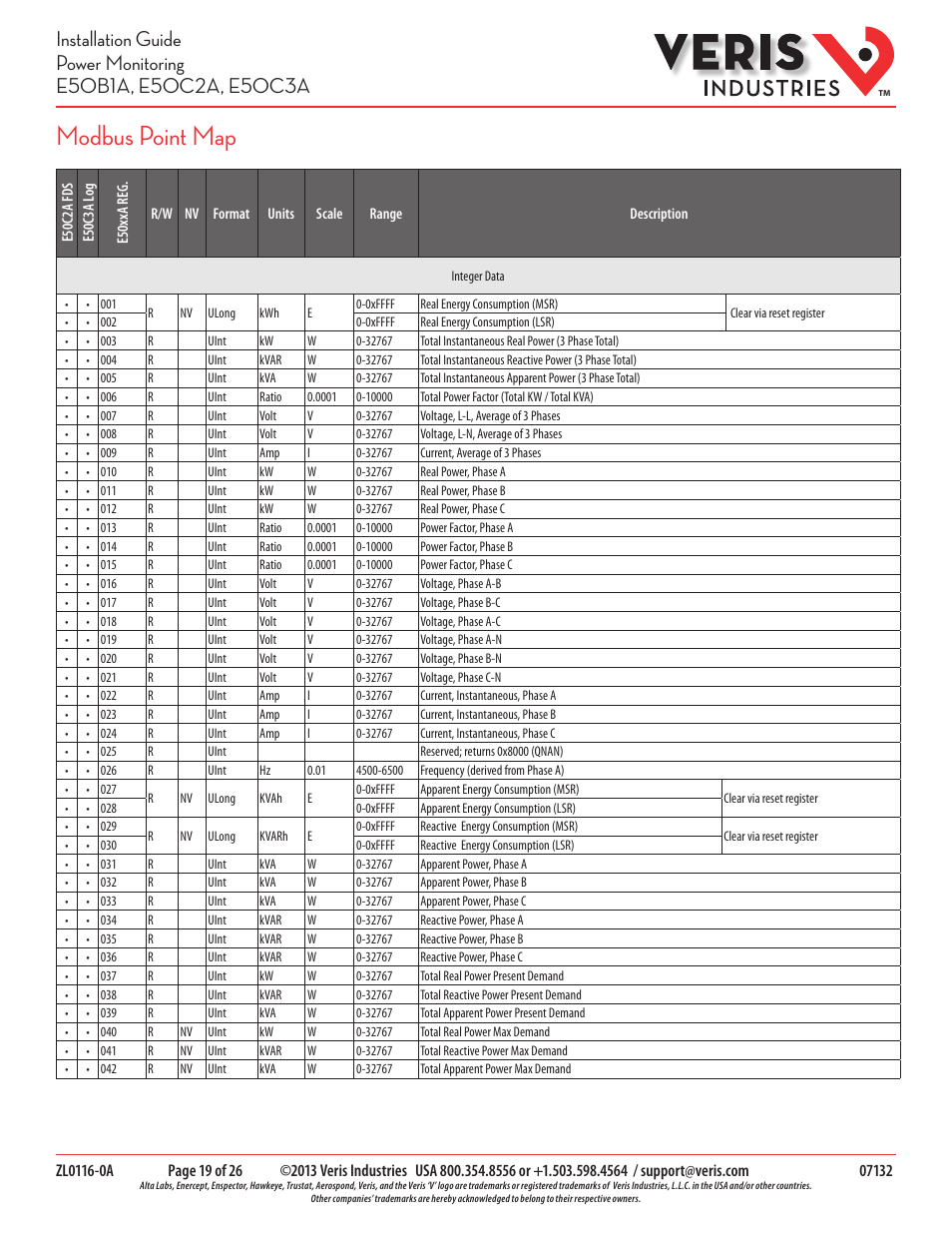 Modbus point map | Veris Industries E50C3A Install User Manual | Page 19 / 26