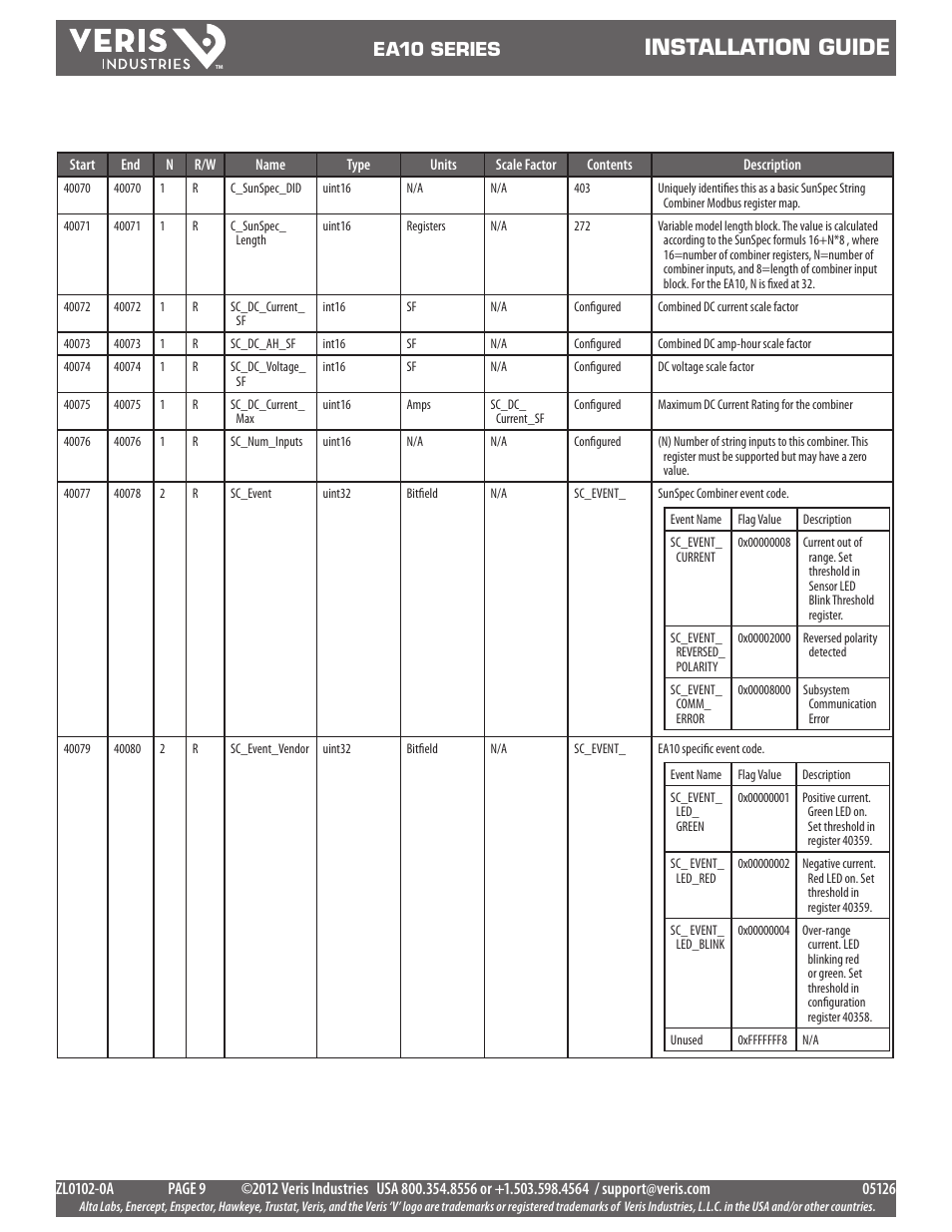 Installation guide, Ea10 series | Veris Industries EA10 SERIES Install User Manual | Page 9 / 15