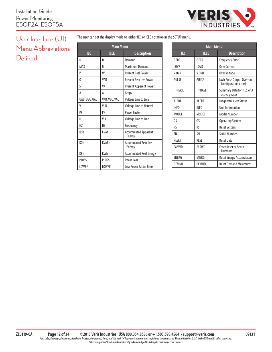 User interface (ui) menu abbreviations defined | Veris Industries E50F5A Install User Manual | Page 12 / 34