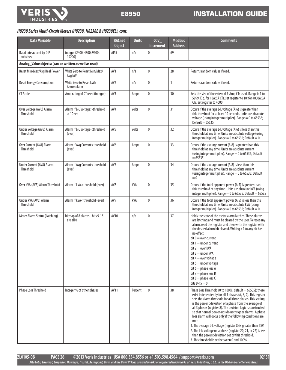 Installation guide, E8950 | Veris Industries E8950 Install User Manual | Page 26 / 83