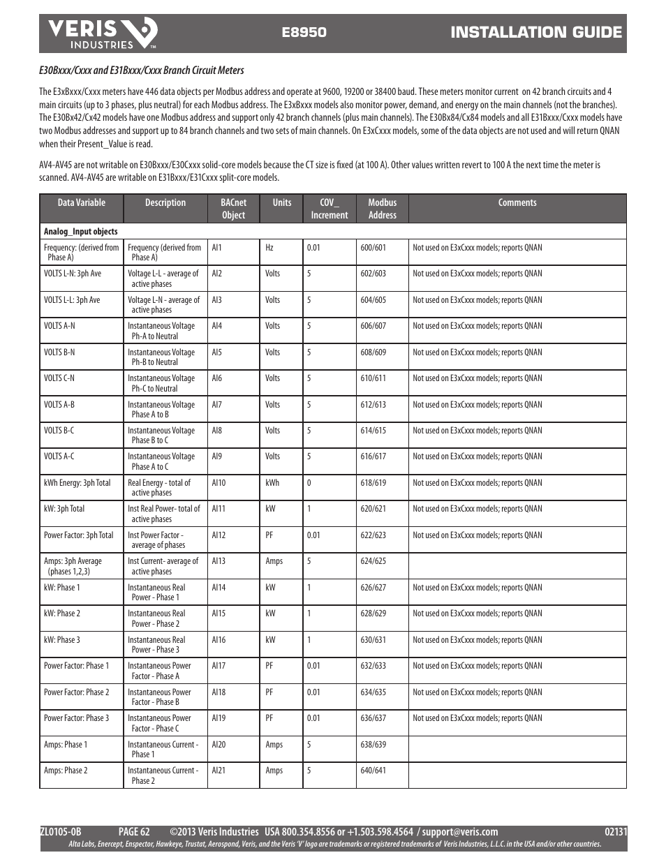 Installation guide, E8950 | Veris Industries E8950 Install User Manual | Page 62 / 83