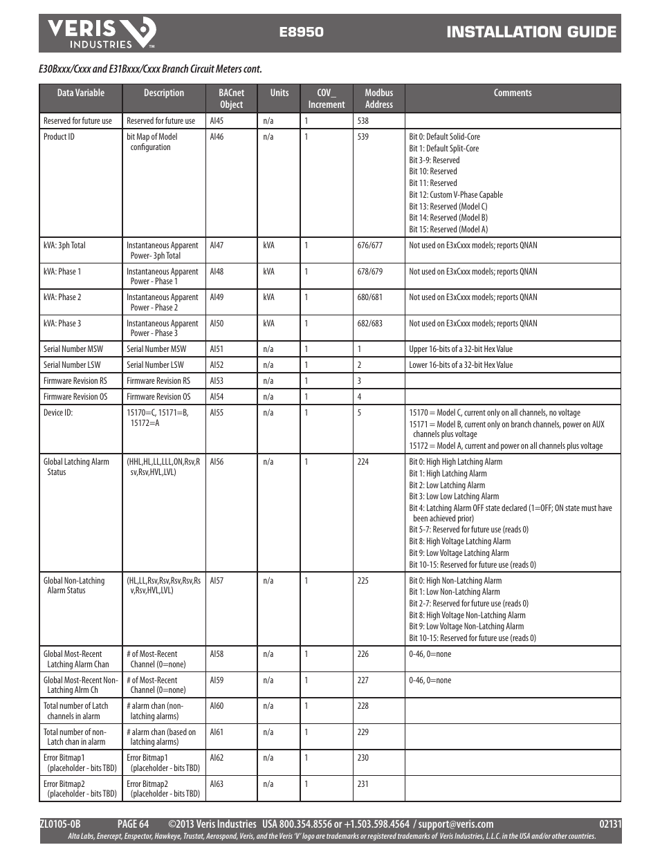 Installation guide, E8950 | Veris Industries E8950 Install User Manual | Page 64 / 83