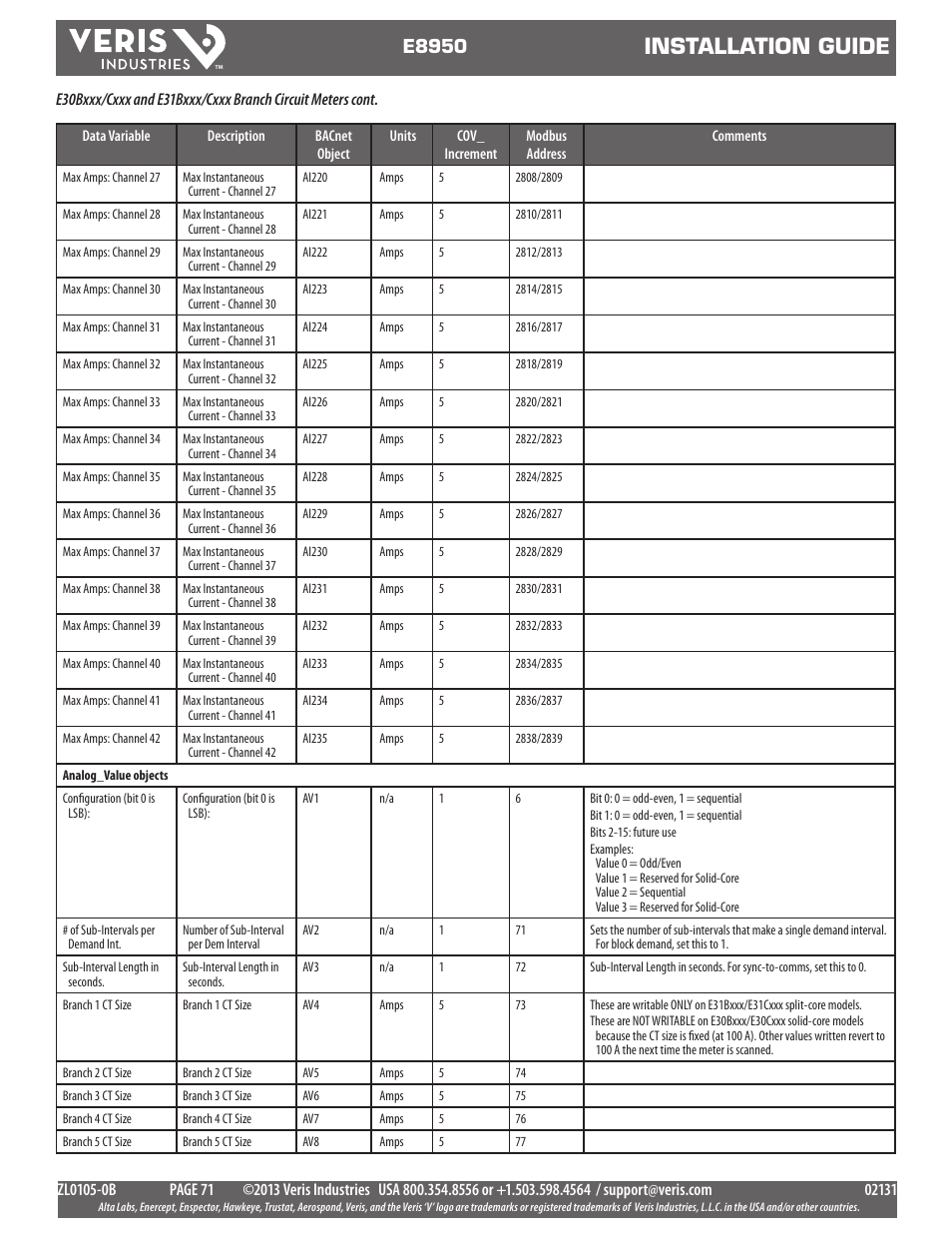 Installation guide, E8950 | Veris Industries E8950 Install User Manual | Page 71 / 83
