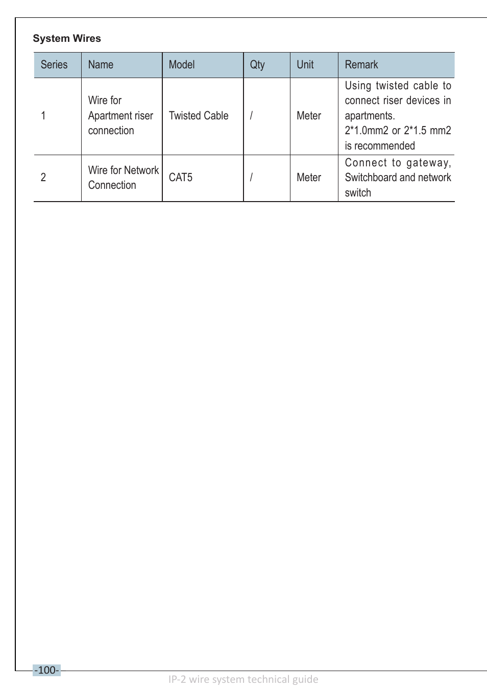 V-Tech DT-IP Technical Guide User Manual | Page 102 / 104