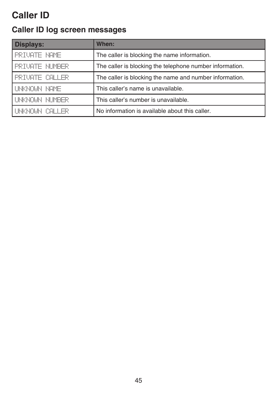 Caller id log screen messages, Caller id | VTech CS6649_-2-3 Manual User Manual | Page 49 / 87