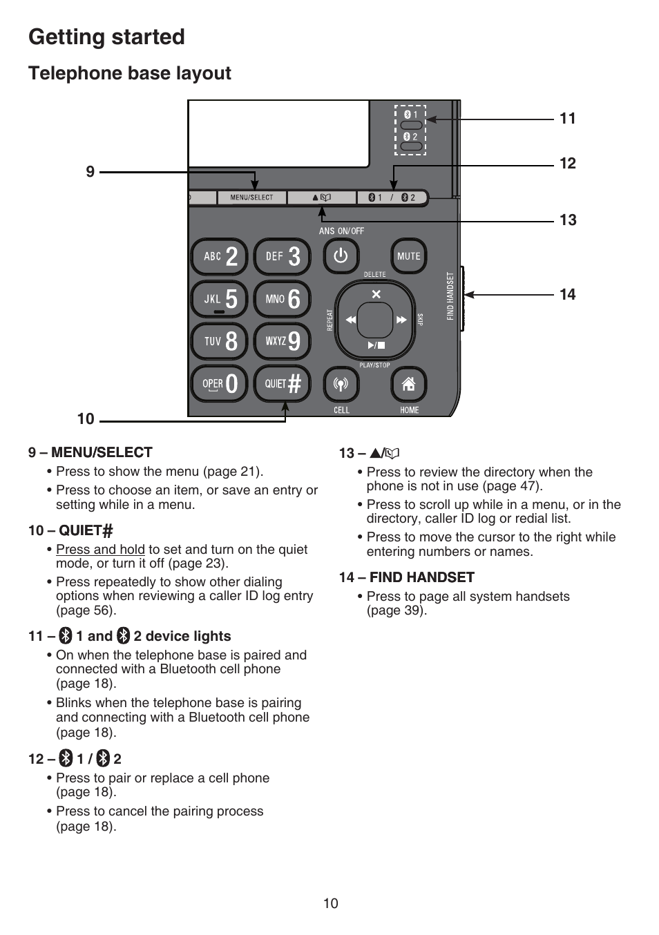 Getting started, Telephone base layout | VTech DS6751_-2-3 Manual User Manual | Page 14 / 103