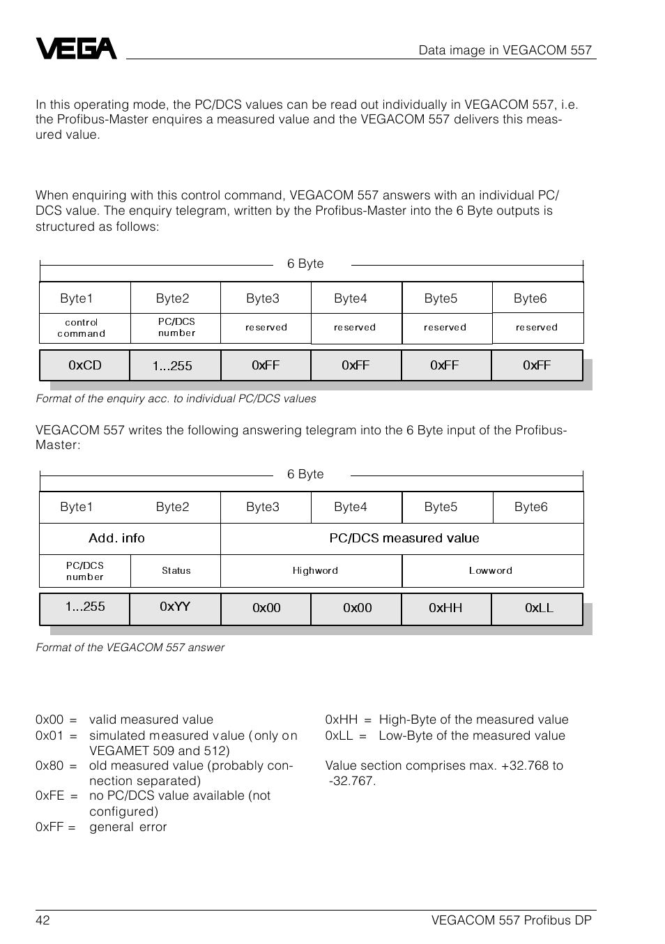 VEGA VEGACOM 557 Profibus DP User Manual | Page 42 / 84
